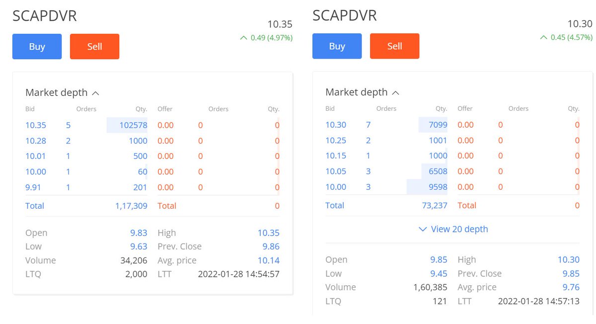 BhartiyNiveshak's tweet photo. 📊#SCAPDVR Any observation ? https://t.co/FcE7R4OMXB