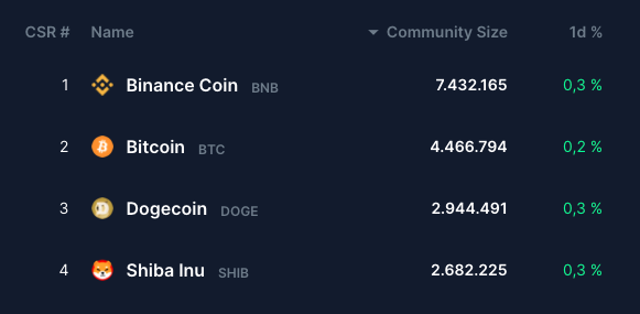 CoinCommunitySize tweet media
