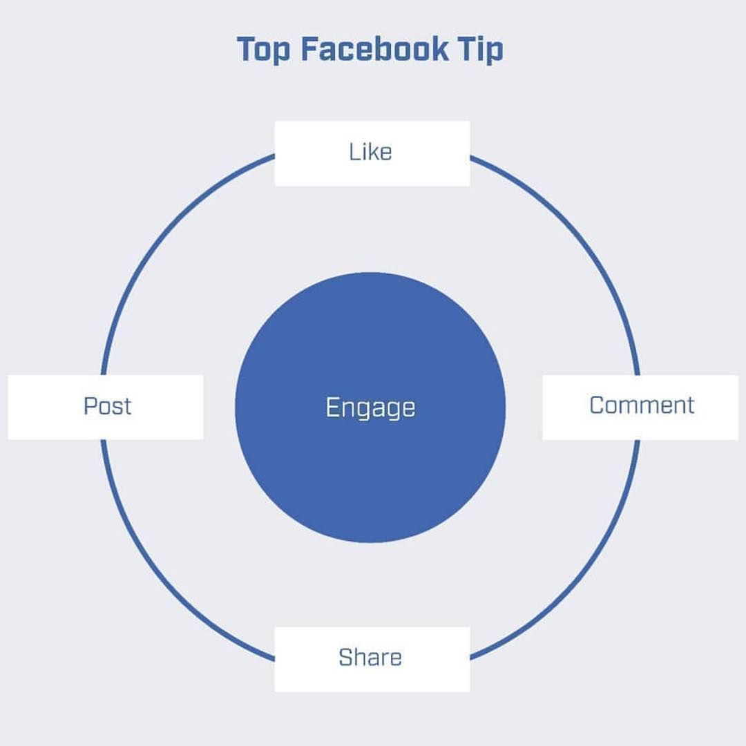 Is your business or brand utilising Facebook? 
If not, we can help! Contact us now! 🔥 🚀 🎯
DizzyMarketing.co.uk