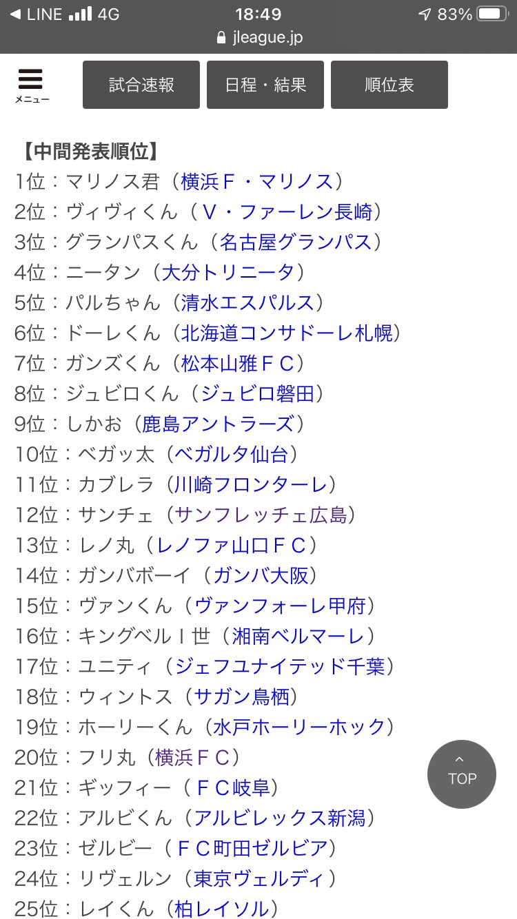 田中パウロ淳一 山雅はここから本気出すからなー 松本山雅 Yamaga Jリーグマスコット総選挙22 T Co Emwlejpgxu Twitter