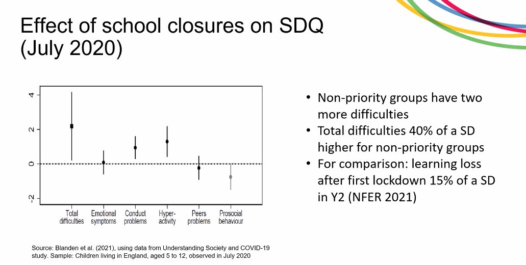 usociety's tweet image. Parents reported that during the school closures their #children experienced increased tantrums and other behaviour problems. understandingsociety.ac.uk/sites/default/…

 #insightslaunch
