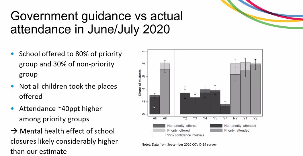 usociety's tweet image. Mental health effect of #school closures could be worst than estimated...  #insightslaunch 

All of this #research has been published in our new report - please see link below understandingsociety.ac.uk/sites/default/… @rabe_b

@ESRC @UKDataService