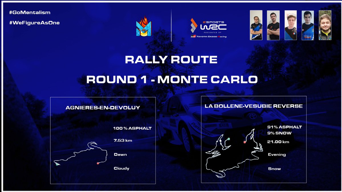 Team_Mentalism's tweet photo. #WRC10 | RACE WEEKEND

🔵 The 2022 @WRCTheGame #EsportsWRC championship starts here with the classic Monte Carlo rally as the season opener 🏁

📍 Monte Carlo🇲🇨
1️⃣ Round 1/13

🏎️ @MnT_Sh0tix
🏎️ @AzarWutWut
🏎️ @TheDodo44
🏎️ @YoanSimracing
🏎️ @fry_agent

#GOMentalism #WeFigureAsOne https://t.co/SmuBj4EGZ3