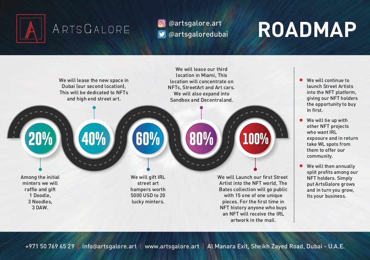 artsgaloredubai's tweet photo. ArtsGalore Roadmap Giveaway.
Retweet this roadmap.
Follow our account
Like this post 
We will choose two lucky winners to receive an Artwork gift hamper worth 1500 USD. https://t.co/3zOrhzUTZq