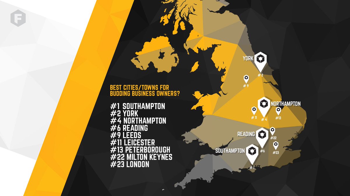 BREAKING NEWS: It's official, #Southampton has the best local #economy for independent #businesses in the UK. 

linkedin.com/posts/fraserak…