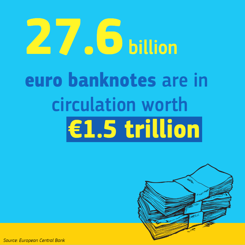 ecfin's tweet photo. Euro coins and banknotes have been in our pockets for 20 years. #EUROat20

💶 How much do you know about the single currency? 👇