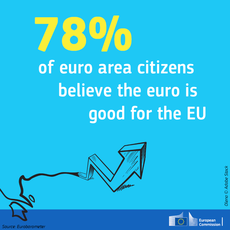 ecfin's tweet photo. Euro coins and banknotes have been in our pockets for 20 years. #EUROat20

💶 How much do you know about the single currency? 👇