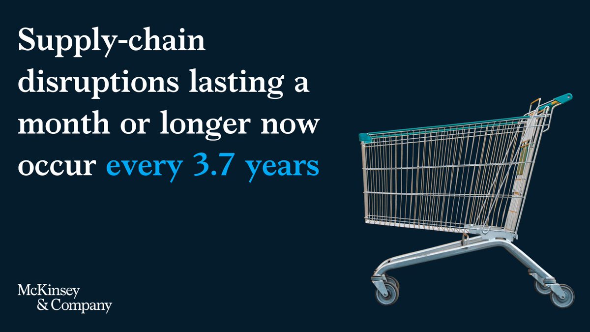Consumer-goods makers’ supply chains are weathering enormous strain. Here’s a quick look at how to strengthen them for the future. ➡️ mck.co/3r6deix