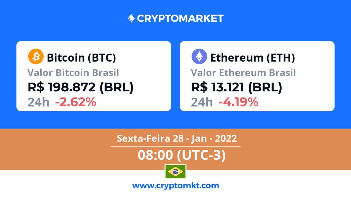 🇧🇷 Hoje, sexta-feira, 28 de janeiro #Ethereum #eth é a #criptomoeda com a maior variação no #Brasil, dentro das últimas 24 horas. E você? Já têm as suas? cryptomkt.com/pt/ethereum-br…