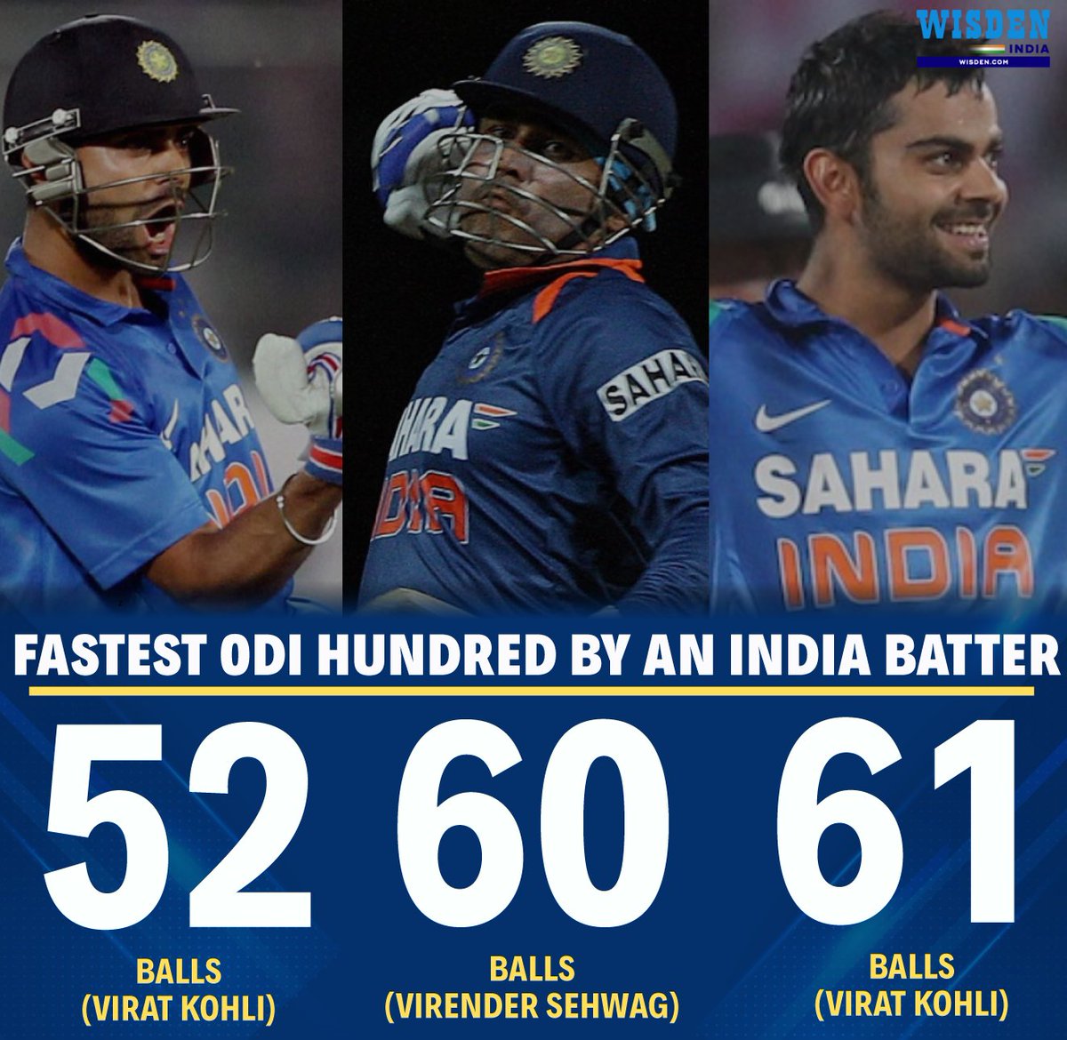Wisden_Asia's tweet photo. Virat Kohli - 52 balls vs Australia (2013)
Virender Sehwag - 60 balls vs New Zealand (2009)
Virat Kohli - 61 balls vs Australia (2013)

Which India batter according to you, can break Virat Kohli's record of fastest ODI hundred?

#India #ViratKohli #INDvWI #ODIs #Cricket https://t.co/zmIjSPEcgk