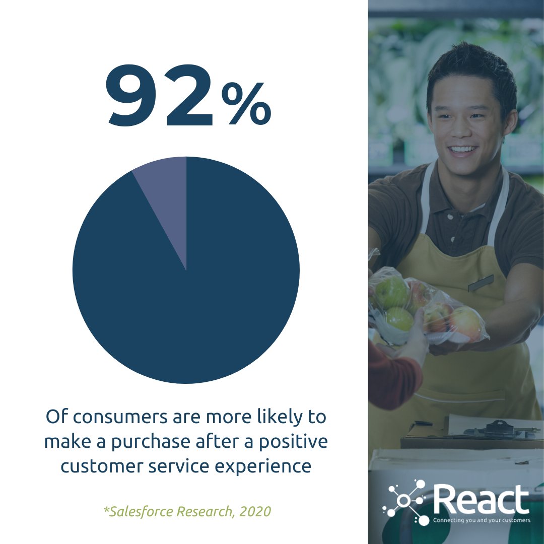 An ongoing CX strategy can help improve sales, encouraging repeat customers and word-of-mouth recommendations. Businesses should assess their customer experience offering to understand how key metrics, such as fast and friendly service, impact the customer journey.

#CX #retail