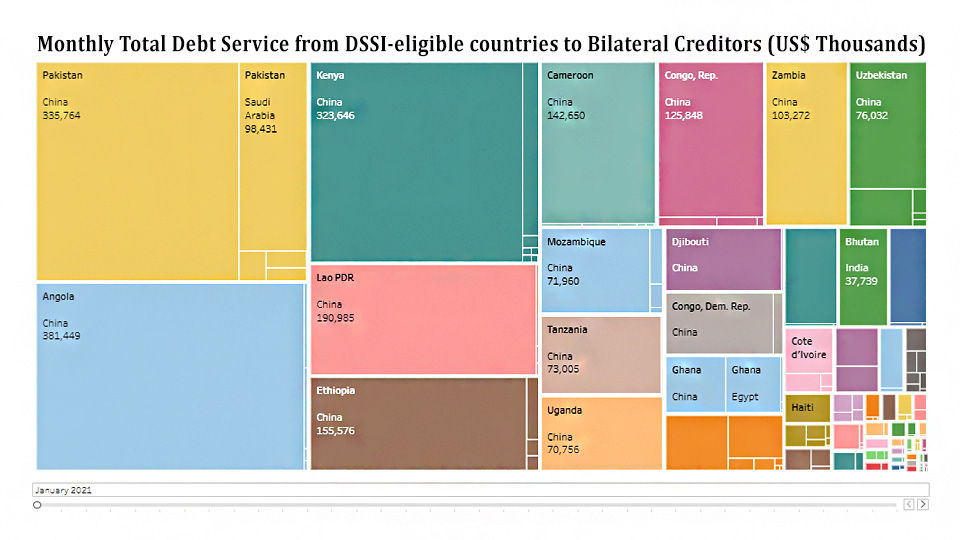 worldbankdata's tweet photo. Among the features of the NEW #DebtStatistics website: Curated #data tables and charts highlighting key indicators and providing summary information on the @WorldBank #DebtStatistics databases. Check it out: https://t.co/Ut0sxJ4Ogs https://t.co/G0bRbVlfgk