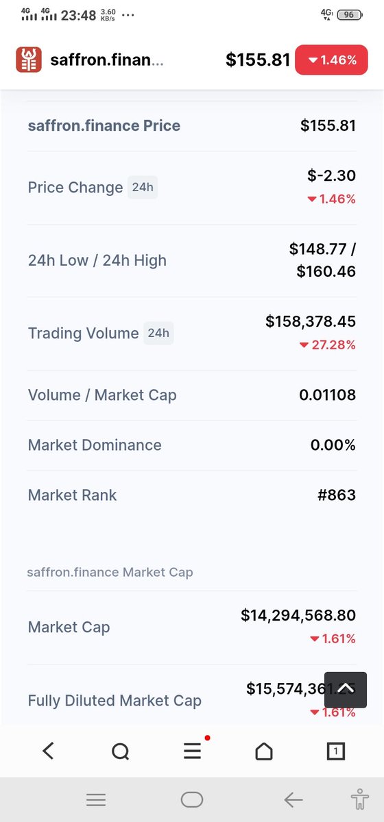 aporexus's tweet photo. Prediction..Will Shock The World...@saffron @binance @indodax @elonmusk @bitcoinnews Good Luck https://t.co/bytmLRAUHM