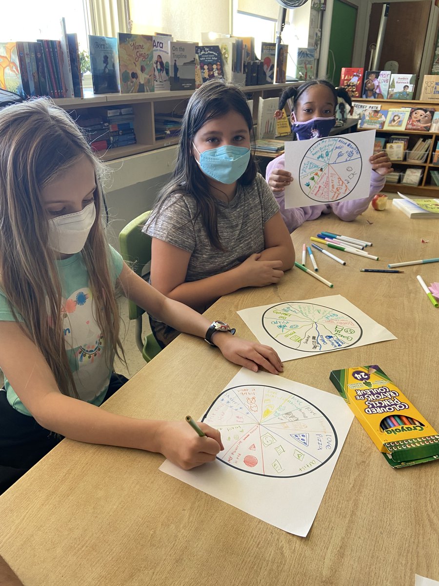 McM_MsT's tweet photo. #CrayolaCreativityWeek🖍author @JoannaHoWrites🖍‘our eyes are important windows into the world > how much our eyes reflect ourselves as people but also passed down from our ancestors, the love, the experiences’♥️#Identity #RepresentationMatters #IdentityChart
@CrayolaEdu @Crayola https://t.co/69erCIR0hA