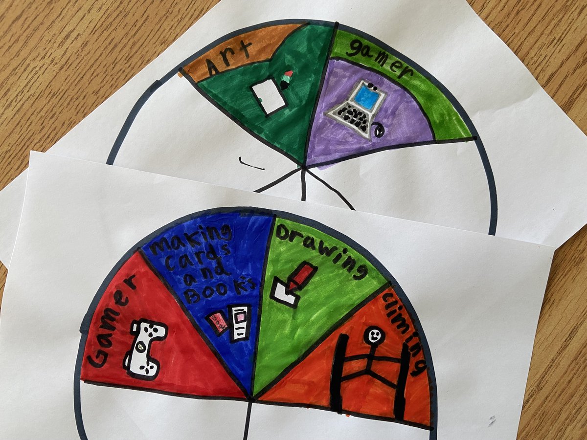McM_MsT's tweet photo. #CrayolaCreativityWeek🖍author @JoannaHoWrites🖍‘our eyes are important windows into the world > how much our eyes reflect ourselves as people but also passed down from our ancestors, the love, the experiences’♥️#Identity #RepresentationMatters #IdentityChart
@CrayolaEdu @Crayola https://t.co/69erCIR0hA