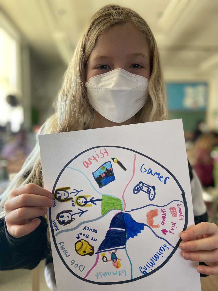 McM_MsT's tweet photo. #CrayolaCreativityWeek🖍author @JoannaHoWrites🖍‘our eyes are important windows into the world > how much our eyes reflect ourselves as people but also passed down from our ancestors, the love, the experiences’♥️#Identity #RepresentationMatters #IdentityChart
@CrayolaEdu @Crayola https://t.co/69erCIR0hA