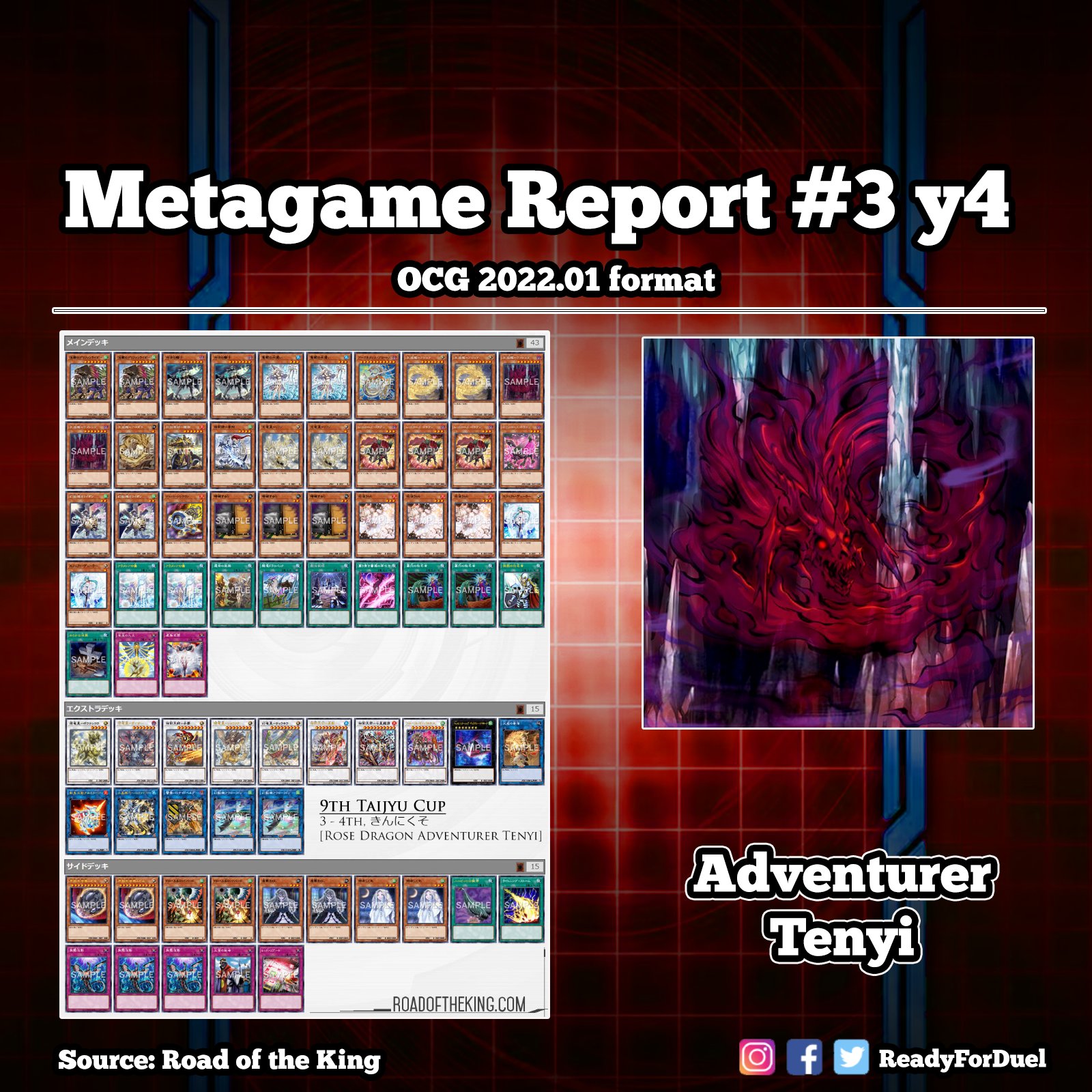 OCG 2022.01 Metagame Report #5, #6