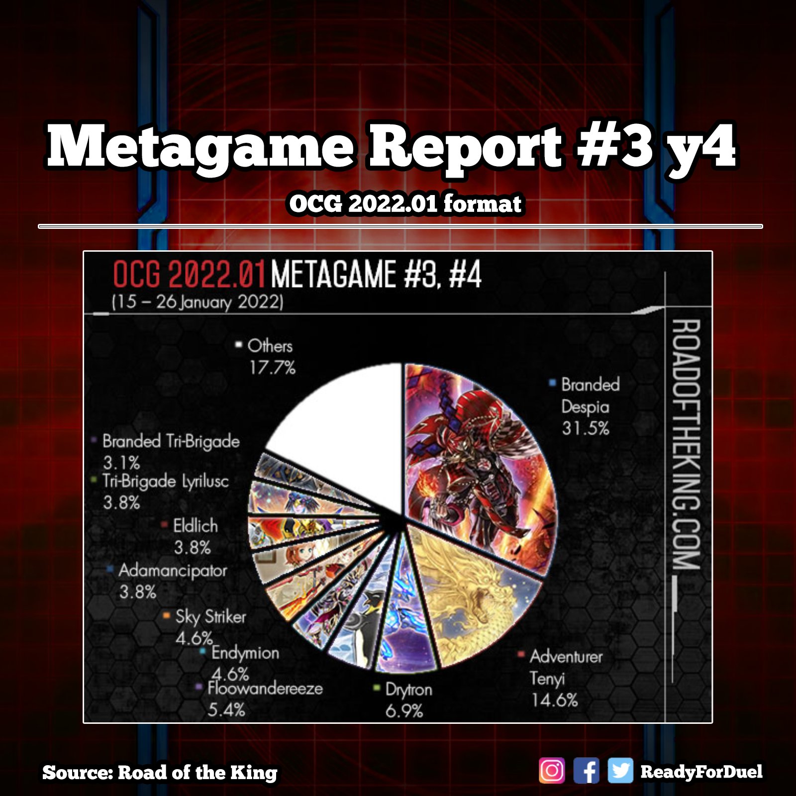 ReadyForDuel on X: OCG 2023.10 Metagame Report #1, #2   #遊戯王 #TCG #YuGiOh #MasterDuel   / X