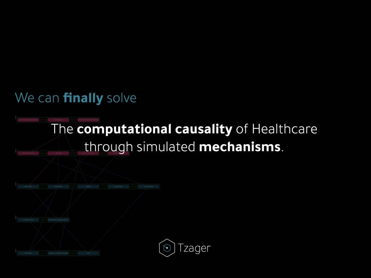 intoolab's tweet image. Tzager is now THE Bayes Net engine that can infer the computational steps in the body, explaining why symptoms, phenomena or therapies occur. It models healthcare in causal steps (causal mechanisms result to meaning, e.g. what does it mean that this drug works?). Ask for a demo.