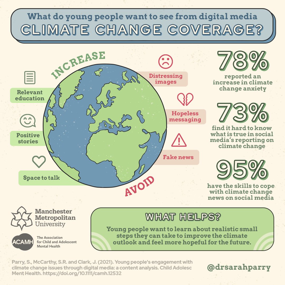 We asked young people about how they experienced #climatechange coverage on social media & this is what they said 👇 Full article in @acamh: acamh.onlinelibrary.wiley.com/doi/full/10.11… Participants felt they had good coping skills but recommended changes for reporting @MMUPsychology #mentalhealth 🌎