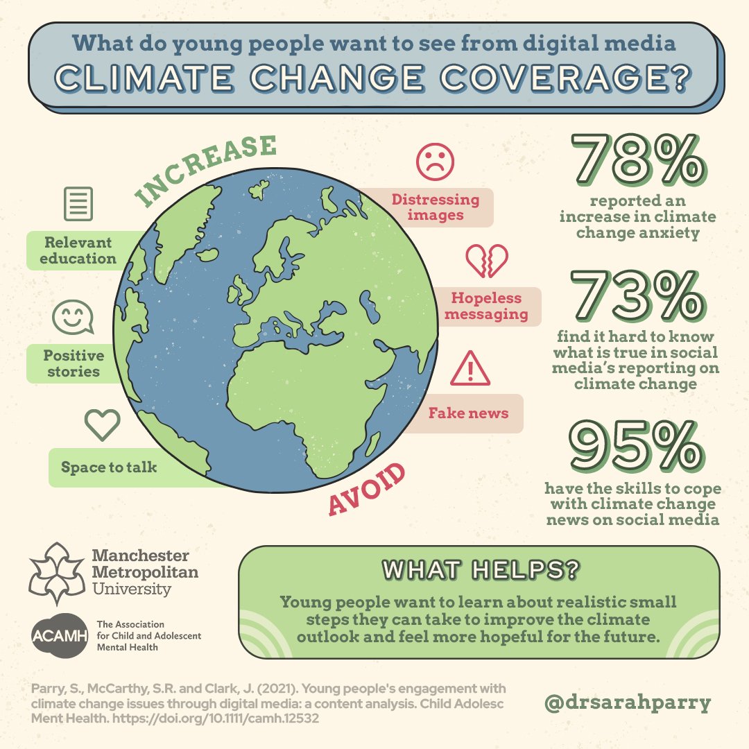 Sarah Parry (@drsarahparry) on Twitter photo We asked young people about how they experienced #climatechange coverage on social media & this is what they said ๐ Full article in <a href="/acamh/">Association for Child & Adolescent Mental Health</a>: acamh.onlinelibrary.wiley.com/doi/full/10.11โฆ Participants felt they had good coping skills but recommended changes for reporting <a href="/MMUPsychology/">Manchester Met Uni Psychology</a> #mentalhealth ๐ We asked young people about how they experienced #climatechange coverage on social media & this is what they said ๐ Full article in <a href="/acamh/">Association for Child & Adolescent Mental Health</a>: acamh.onlinelibrary.wiley.com/doi/full/10.11โฆ Participants felt they had good coping skills but recommended changes for reporting <a href="/MMUPsychology/">Manchester Met Uni Psychology</a> #mentalhealth ๐