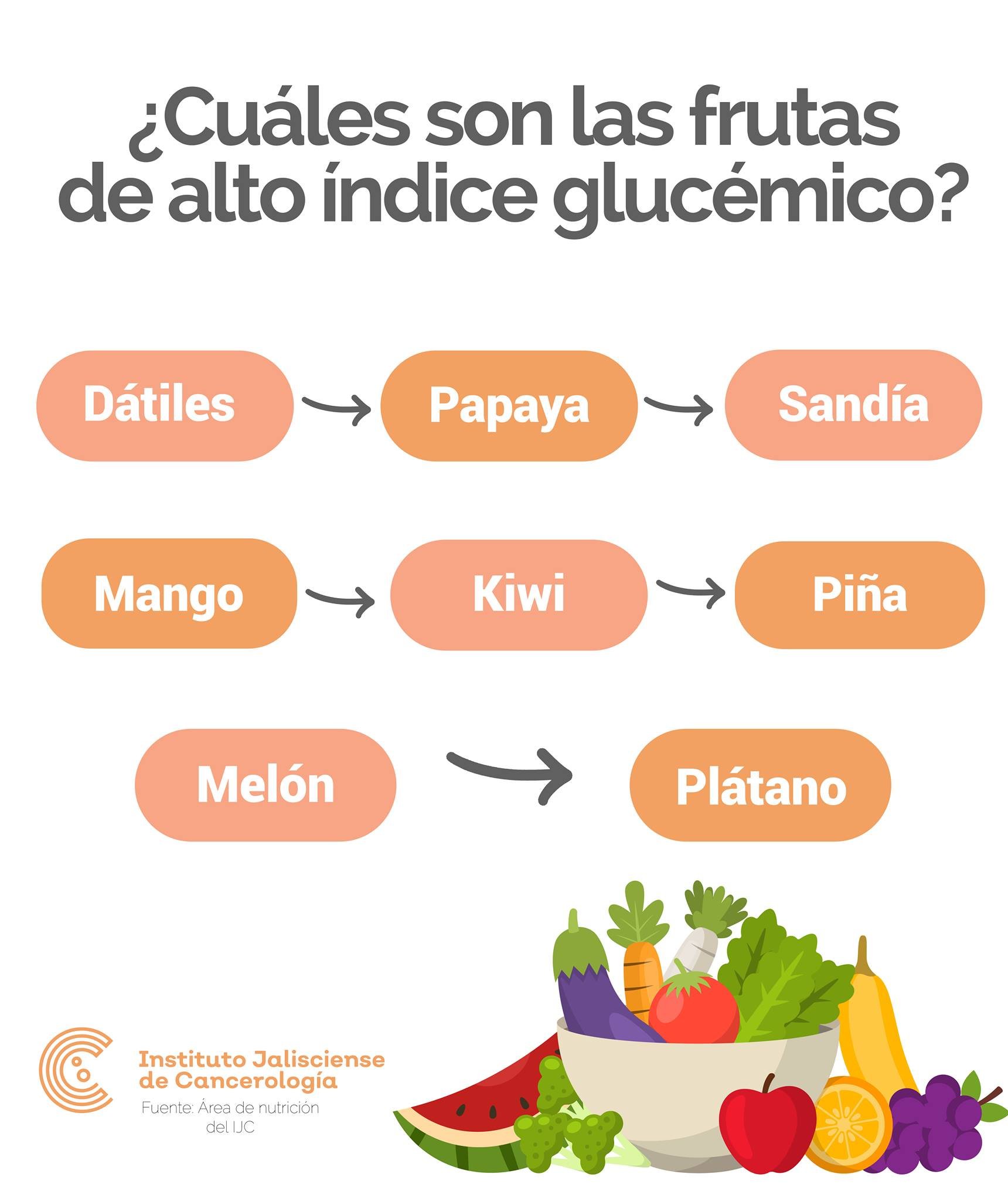 Afwijken Discipline favoriete IJCSalud on Twitter: "Para las personas con diabetes, una forma de seleccionar frutas seguras y adecuadas y otros alimentos con alto contenido de carbohidratos es verificar el índice glucémico. Recuerda consultar cualquier Afwijken Discipline favoriete IJCSalud on Twitter: "Para las personas con diabetes, una forma de seleccionar frutas seguras y adecuadas y otros alimentos con alto contenido de carbohidratos es verificar el índice glucémico. Recuerda consultar cualquier