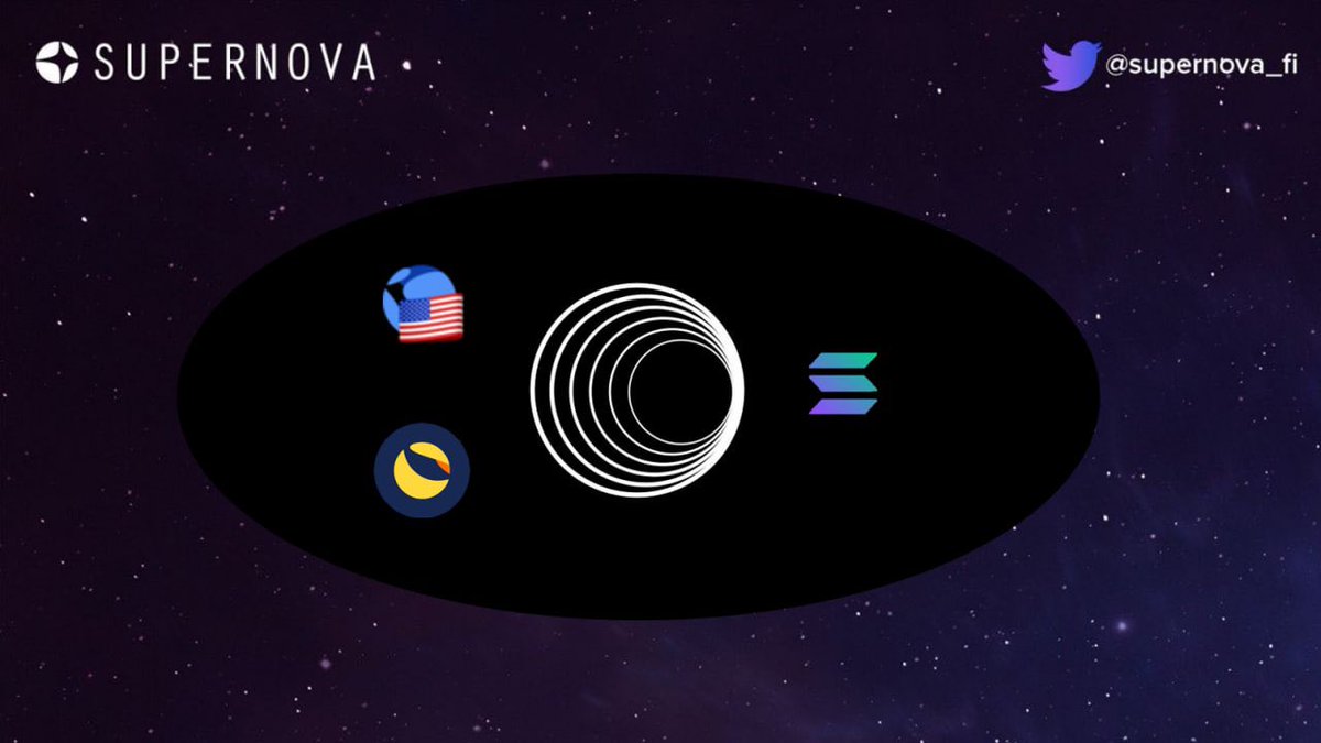 Supernova Finance👽 (@supernova_fi) on Twitter photo There are $610M in $UST and $43M in $LUNA locked in <a href="/wormholecrypto/">wormholecrypto</a> token bridge contracts: wormholebridge.com/#/stats
<a href="/terra_money/">Terra 🌍 Powered by LUNA 🌕</a> is ripe for adoption across popular chains such as <a href="/solana/">Solana</a> and Supernovafi.com aims to help accelerate the process!
#LUNAtics #Solana #DeFi There are $610M in $UST and $43M in $LUNA locked in <a href="/wormholecrypto/">wormholecrypto</a> token bridge contracts: wormholebridge.com/#/stats
<a href="/terra_money/">Terra 🌍 Powered by LUNA 🌕</a> is ripe for adoption across popular chains such as <a href="/solana/">Solana</a> and Supernovafi.com aims to help accelerate the process!
#LUNAtics #Solana #DeFi