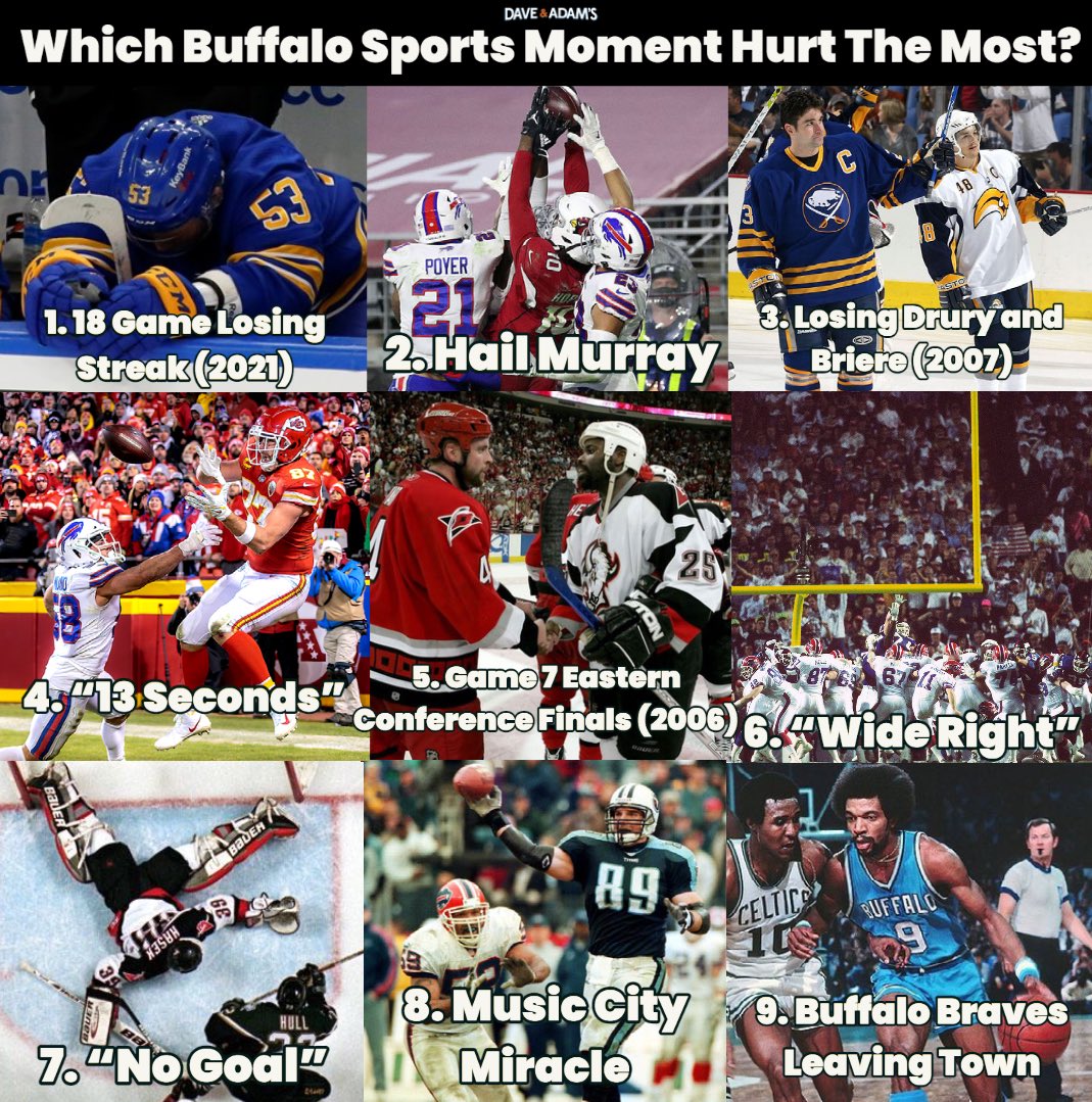 We’ve been through a lot, but which Buffalo sports moment hurt THE MOST?