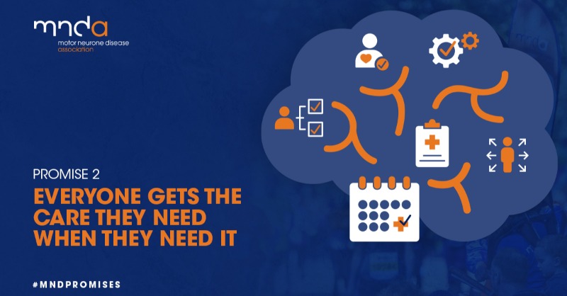 mndassoc's tweet photo. 𝐏𝐫𝐨𝐦𝐢𝐬𝐞 𝟐
Everyone gets the care they need when they need it.

Coordinated multi-disciplinary care is vital to those living with motor neurone disease. Not everyone with MND has access to the same level of support.

That must change.

🏥 #MNDPromises