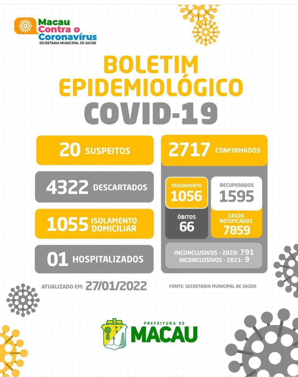 Em menos de 20 dias Macau sai de 82 para mais de 1000 infectados pelo coronavírus..