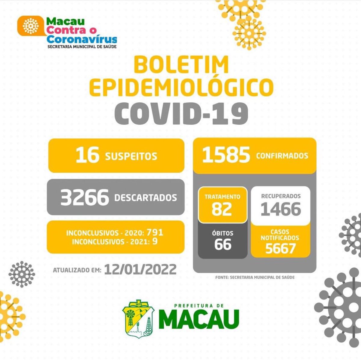 Arafran's tweet photo. Em menos de 20 dias Macau sai de 82 para mais de 1000 infectados pelo coronavírus.. https://t.co/qtbCB7F7XX