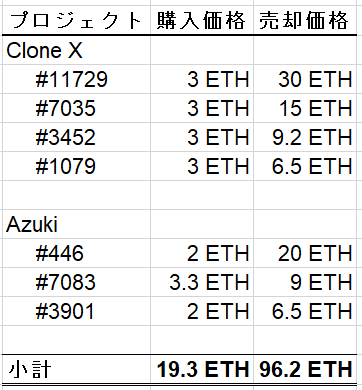 Meta-Tee_NFTプロデュース (@meta_tee_nft) | Twitter