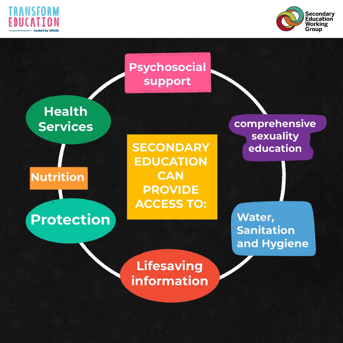 edu_transformer's tweet photo. #SecondaryEducation is a gateway to further education, personal &amp; social development, &amp; better employment &amp; productive work opportunities. It builds capacity to contribute positively to a community’s sustainable development. We must ensure that education is affordable &amp; inclusive https://t.co/IHyZlGdh63