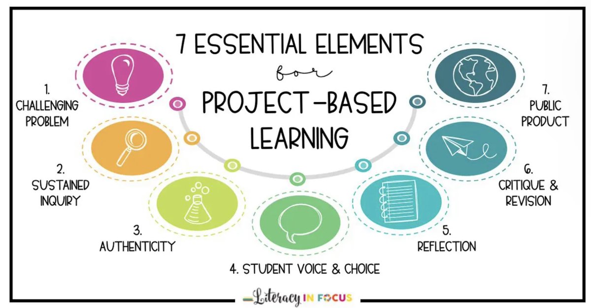Web based learning. The project-based learning (pbl). based. project based learning ppt. project based learning and task based learning.