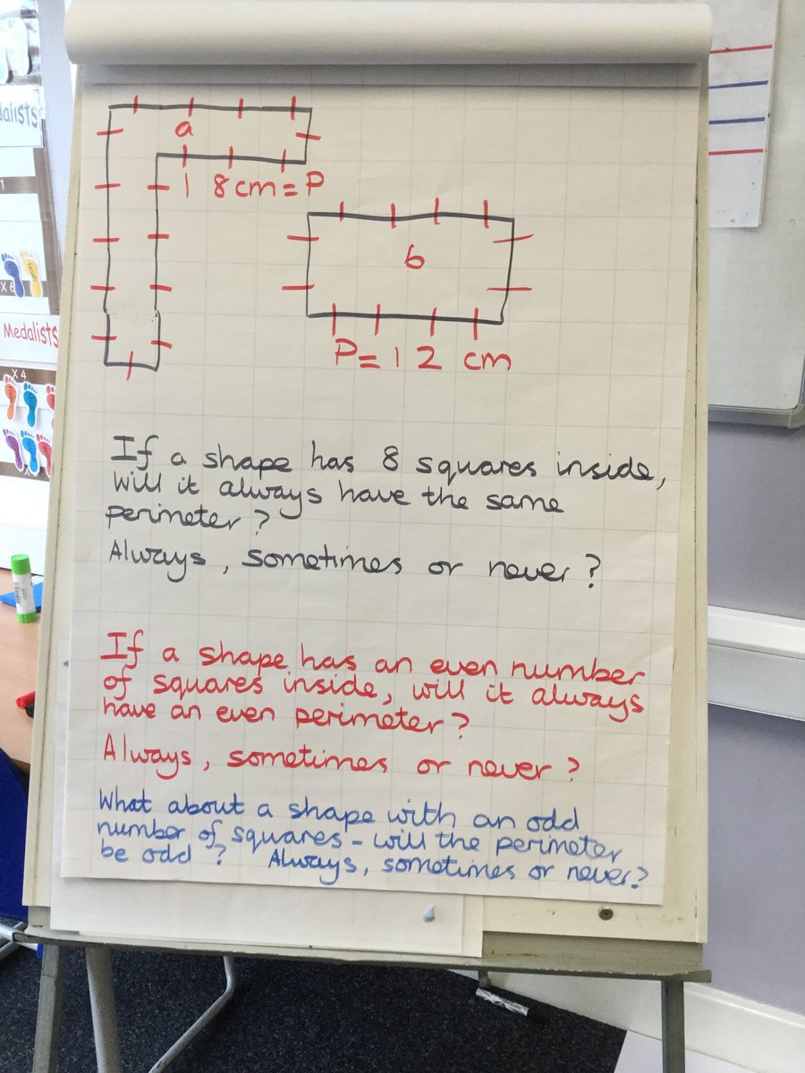 We’ve been asking ourselves some interesting questions about perimeter today. What do you think? Why? Can you prove it?