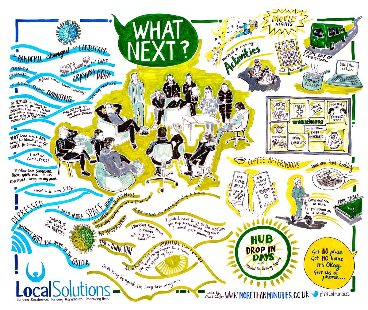 aims_LS's tweet photo. Had a great event with our young people last week :) Post Pandemic what should our support look like - lots of thoughts were shared to help us shape future work - thanks to all involved. Here's to 2022! @LocalSolutions_ https://t.co/yrMYLTYom9