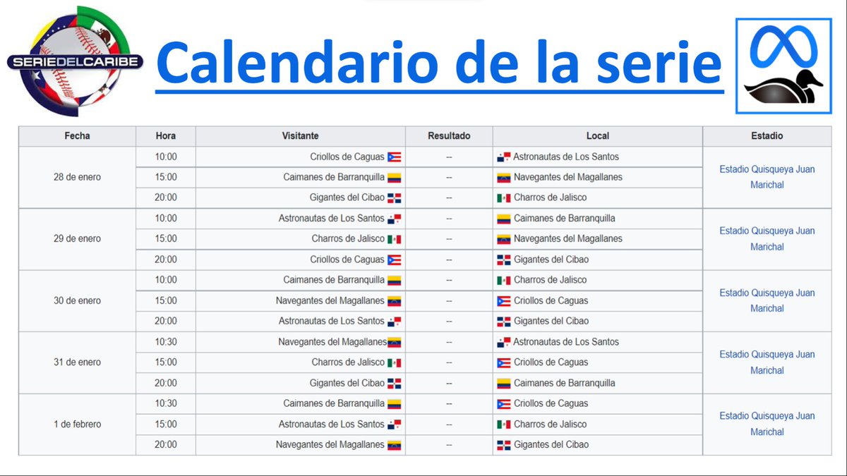 metapatos's tweet photo. La Serie del Caribe 2022 🇩🇴🇵🇷🇨🇴🇲🇽🇵🇦🇻🇪 por https://t.co/mrk1KGZhnB

Las transmisiones inician 30 min antes de la hora del encuentro con nuestra previa. (Horarios en la imagen son de Rep. Dominicana) #BaseBall #Beisbol #SeriedelCaribe2022 #SerieDelCaribe https://t.co/l2M1LyXBK6