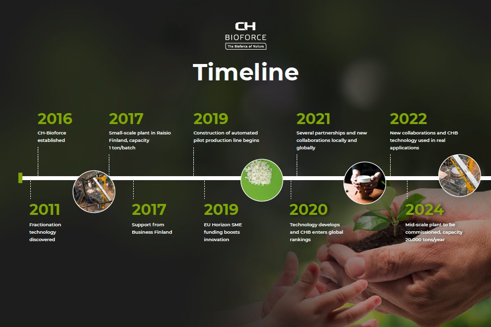 CHBioforce's tweet photo. Get to know us! 🌱

To make our future vision true we need more cooperation and join forces with like-minded people and brands.

Get to know our story and vision now!

Read more at: https://t.co/7leqZeMZ62

#wastetovalue #Sustainability https://t.co/wRDbosLzKG