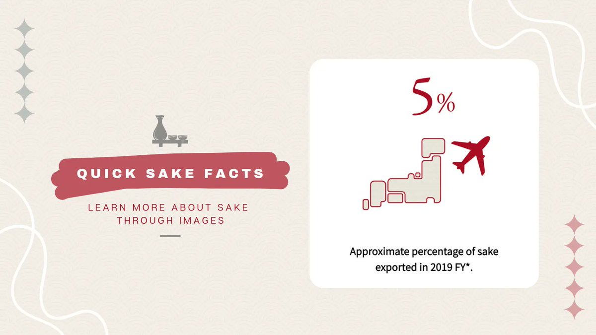 JSS_Sake_EN's tweet photo. Quick Sake Facts!
In 2019, approximately 5% of the sake produced in Japan was exported overseas with the most volume of sake being exported to the United States (6,452 kl).
JSS Official English Website
https://t.co/qhhWgtmFeR
#Sake
#Japan
#Nihonshu
#SakeExport https://t.co/sOHRXbQMaJ