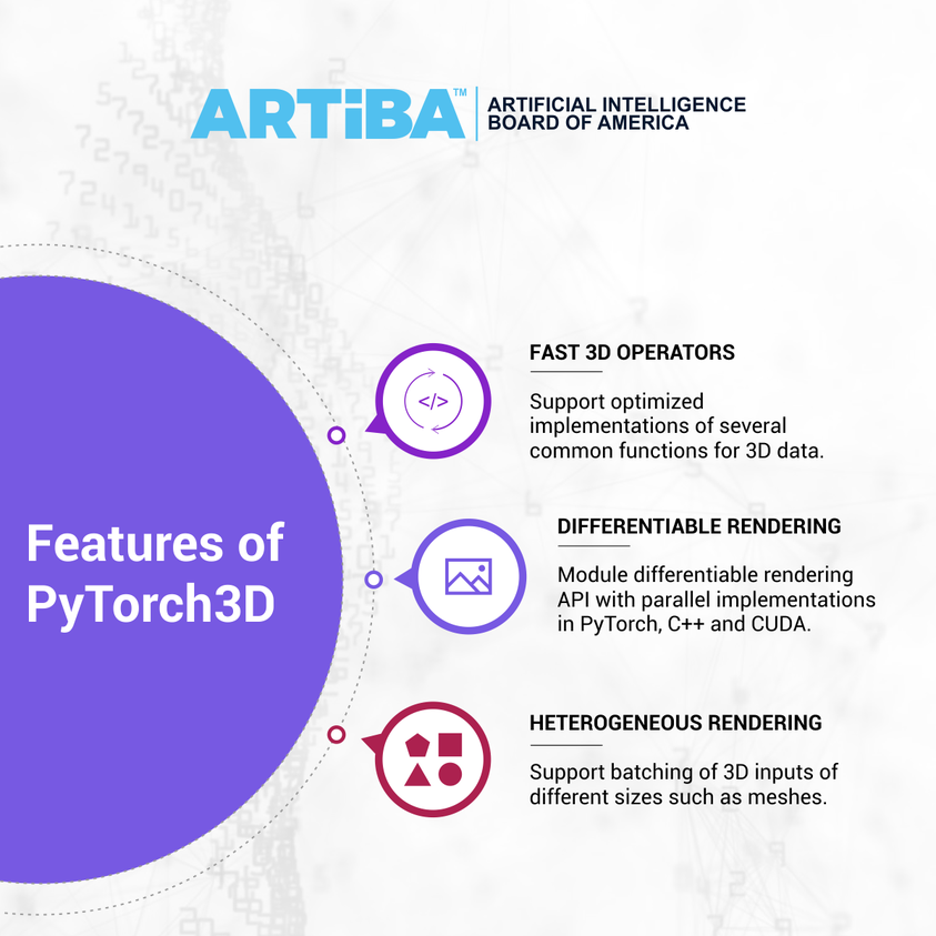 ARTiBA_Insights's tweet image. 3D Deep Learning with #PyTorch3D is way easier and faster than conventional methods, and many AI innovators and researchers are rooting for it. These are its USPs: bit.ly/3tR217d
#PyTorch #python #pythonprogramming #pythonprogramminglanguage #Artiba