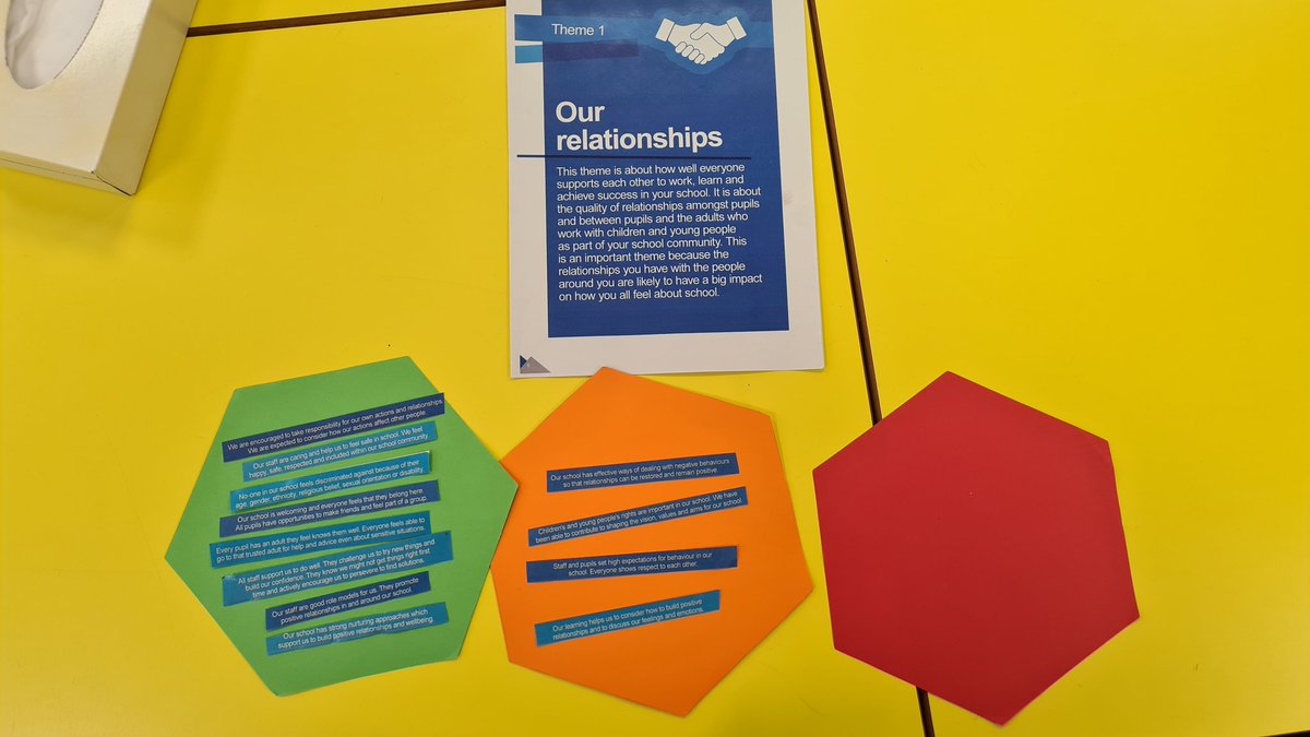 Ramsey2020122's tweet photo. Great, short session this morning with @KillinPrimary Pupil Council. We explored How Good is OUR School, looking at Theme 1, Our Relationships. Pupils discussed each aspect and used Red, Amber, Green colour coding to show where we are in our journey! Next meeting, our next steps. https://t.co/jtvCotAhjf