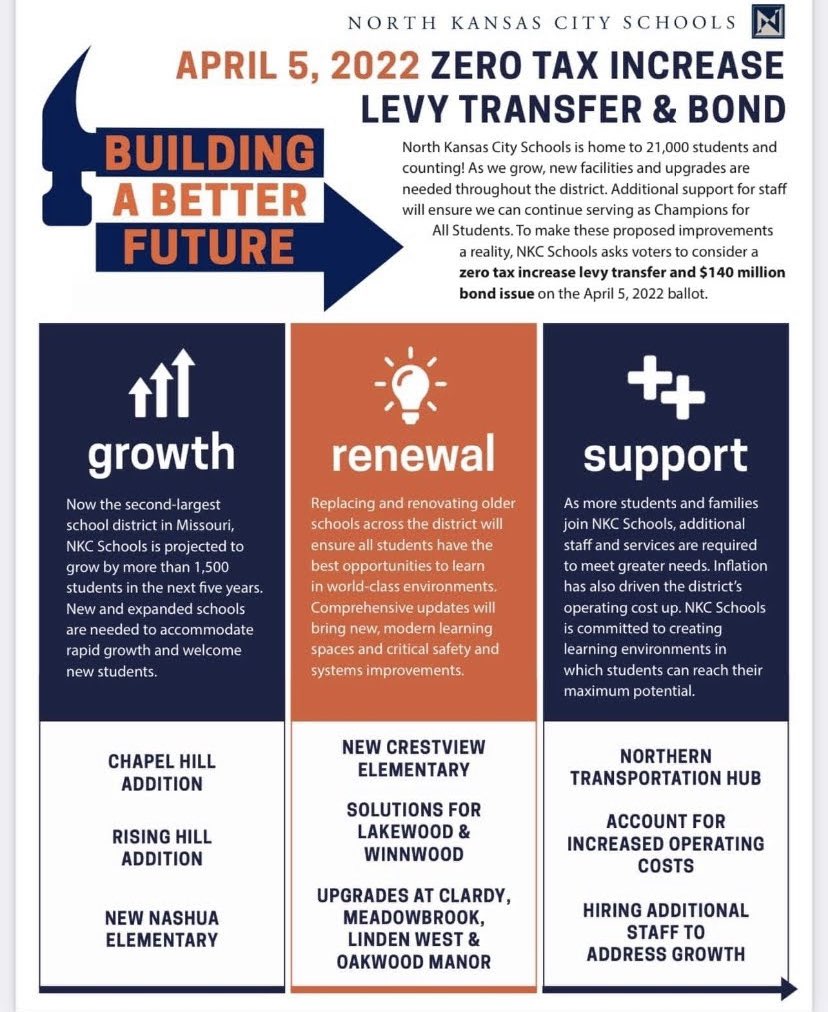 Brian Mercer (@brianmercernkc) on Twitter photo Great first <a href="/NKCSchools/">NKC Schools</a> Community Bond & Levy Committee meeting last night! Brand new <a href="/NashuaES/">Nashua ES</a> and <a href="/Crestview_NKC/">Crestview Elementary</a>, expansion at <a href="/RisingHillElem/">Rising Hill Elem</a>, upgrades at <a href="/Northmen_OPHS/">Oak Park High School</a> feeder schools, upgraded learning spaces at <a href="/LakewoodNKC/">Lakewood Elementary</a> & <a href="/WinnwoodRocks/">Winnwood Elementary School</a> and much more! No tax increase! Great first <a href="/NKCSchools/">NKC Schools</a> Community Bond & Levy Committee meeting last night! Brand new <a href="/NashuaES/">Nashua ES</a> and <a href="/Crestview_NKC/">Crestview Elementary</a>, expansion at <a href="/RisingHillElem/">Rising Hill Elem</a>, upgrades at <a href="/Northmen_OPHS/">Oak Park High School</a> feeder schools, upgraded learning spaces at <a href="/LakewoodNKC/">Lakewood Elementary</a> & <a href="/WinnwoodRocks/">Winnwood Elementary School</a> and much more! No tax increase!