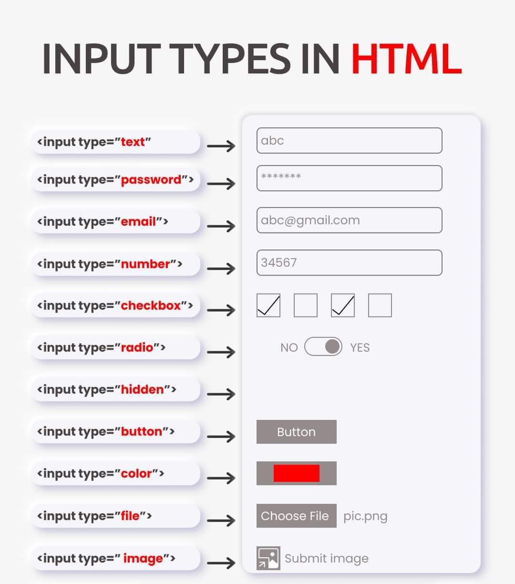 Input type text id