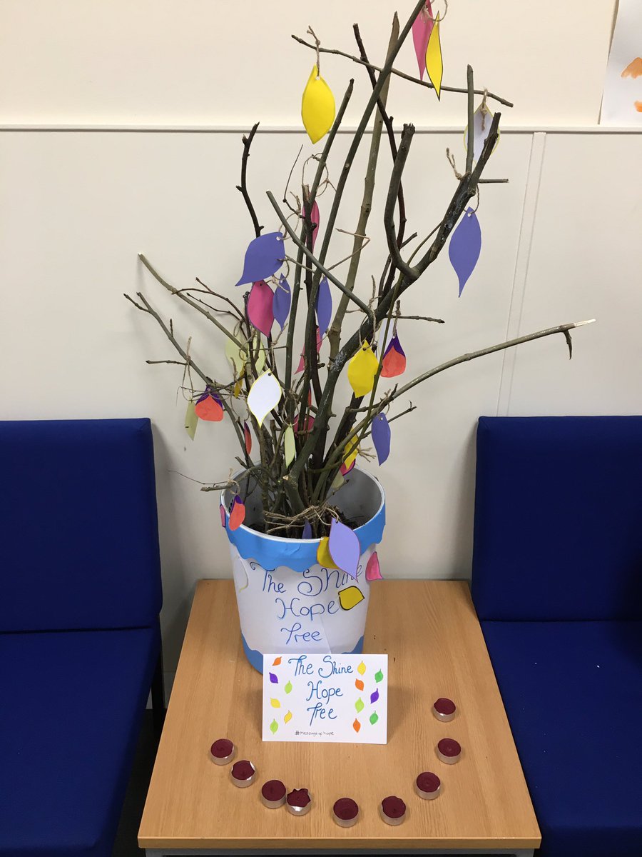 #HMD2022 #HolocaustRemembranceDay some of our students work after our visit to the #HolocaustCentUK