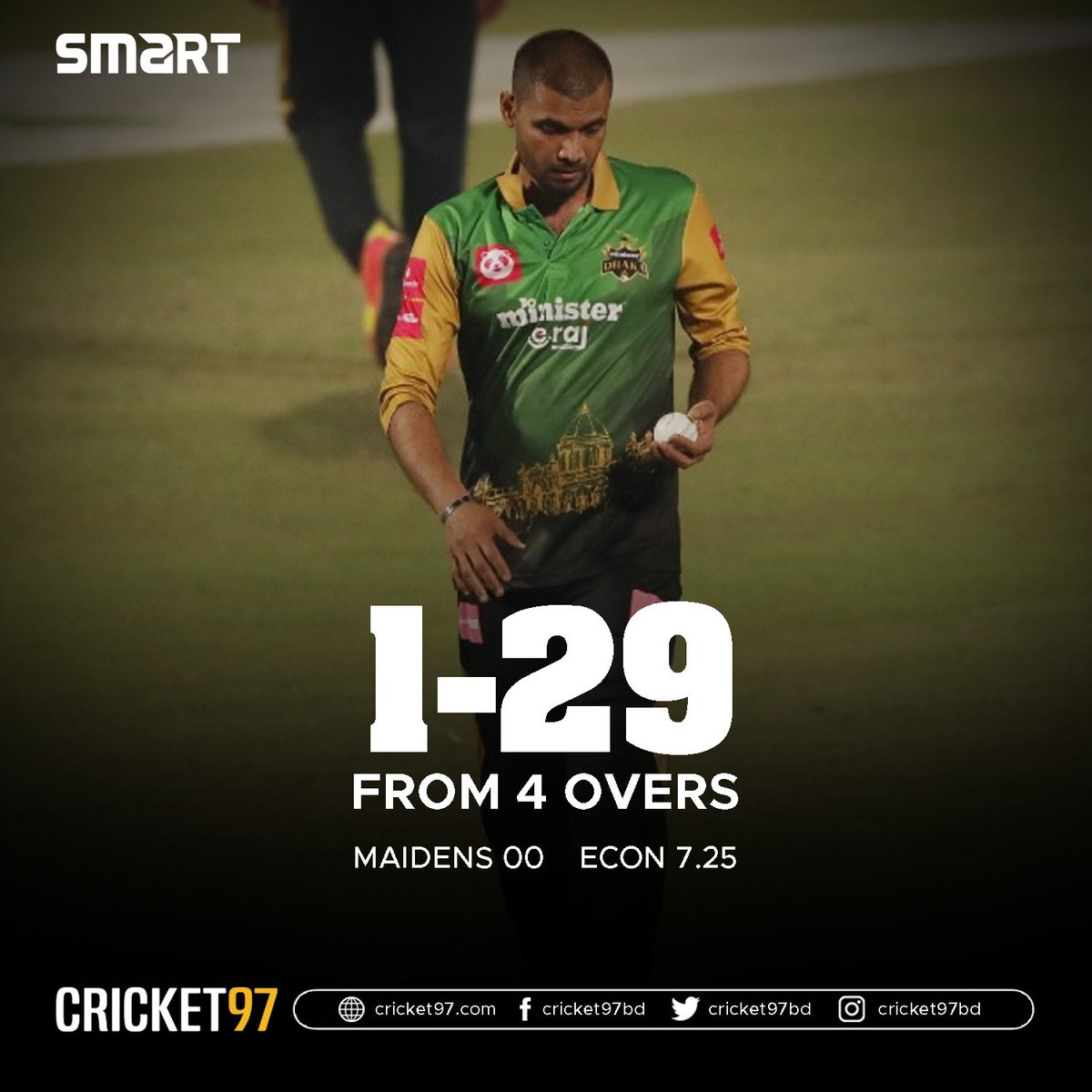 cricket97bd's tweet photo. Good comeback in the 2nd spell

#BPL #BPL2022 #SSvMD #MDvSS https://t.co/LyKIuctlEW