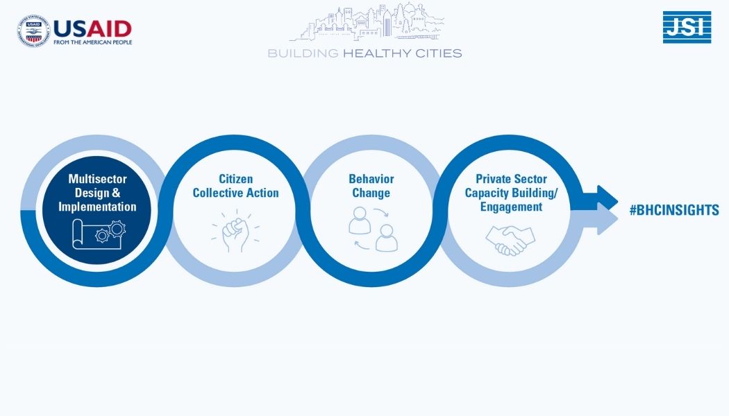 JSIhealth's tweet image. Citizens don't live in single sectors. #Multisector engagement can be challenging, @USAIDAsiaHQ funded #BuildingHealthyCities found results of this engagement are incredibly meaningful to improve citizens' lives. Learn 
about one example in Makassar: fal.cn/3lHyP