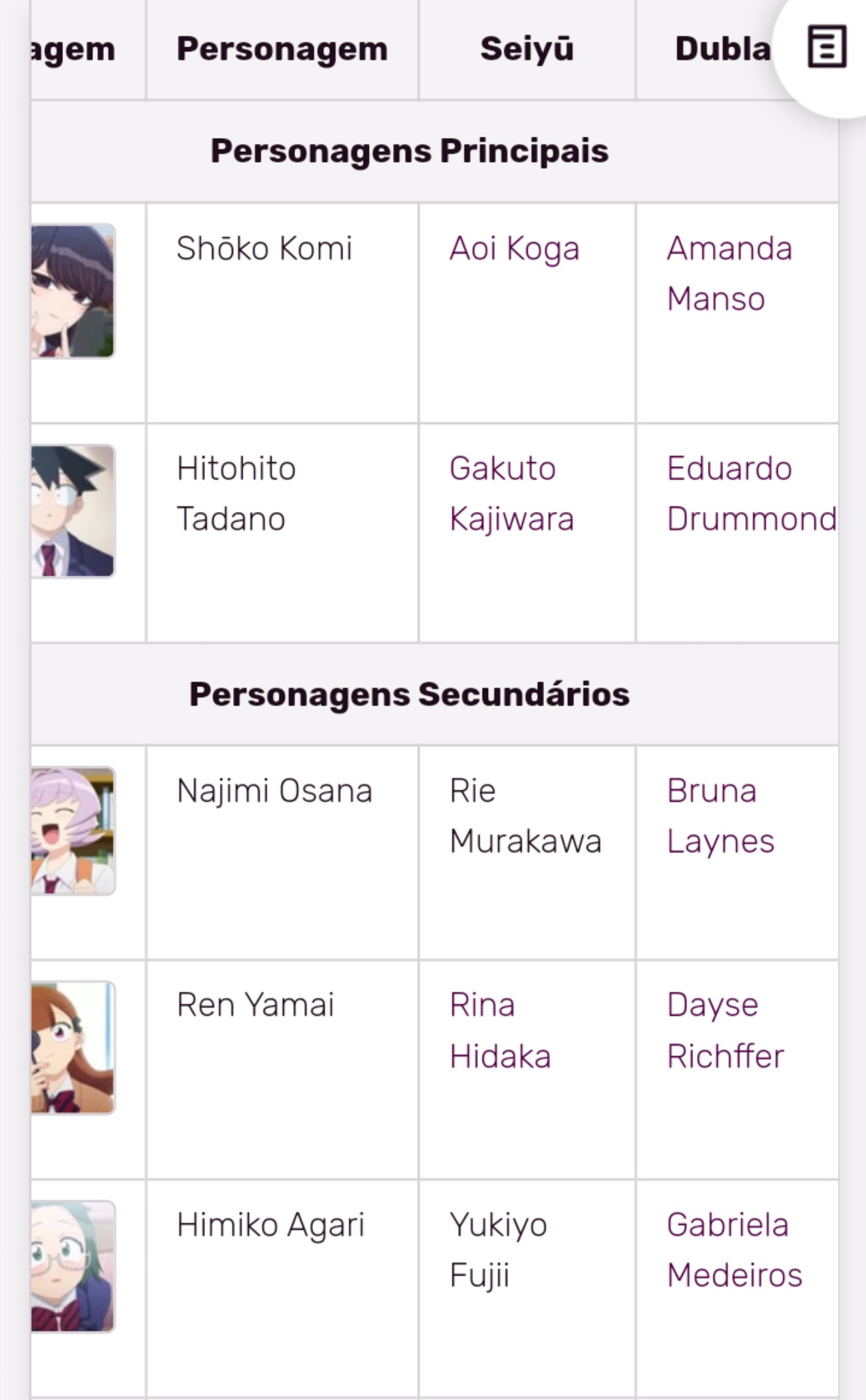 Personagens Com os Mesmos Dubladores! on X: Tá aqui um pouco do elenco de  Komi-san que foi mais ou menos confirmado até agora   / X