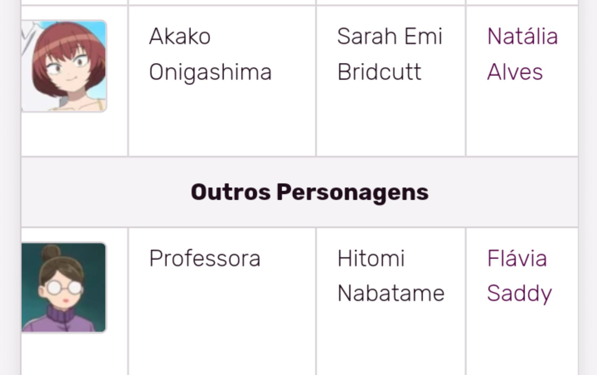 Personagens Com os Mesmos Dubladores! on X: Tá aqui um pouco do elenco de  Komi-san que foi mais ou menos confirmado até agora   / X