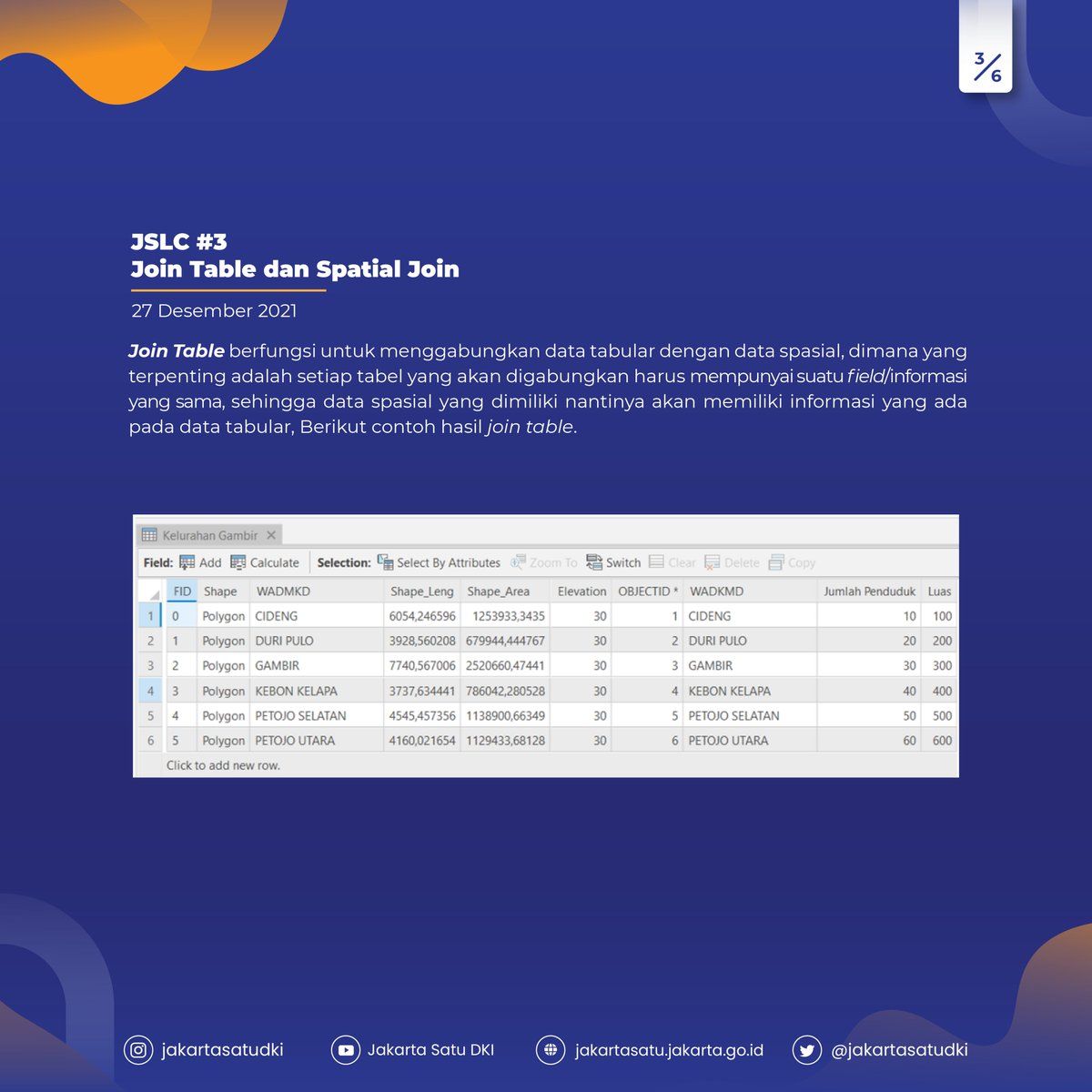 jakartasatudki's tweet image. 3) JSLC #3 (27 Desember 2021) dengan topik Join Table dan Spatial Join.

#JSLC #JakartaSatu