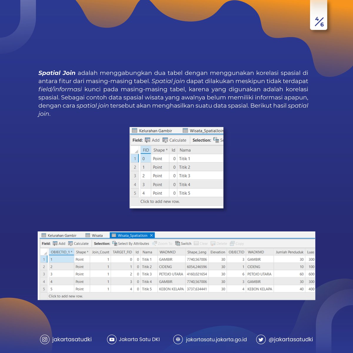 jakartasatudki's tweet image. 3) JSLC #3 (27 Desember 2021) dengan topik Join Table dan Spatial Join.

#JSLC #JakartaSatu